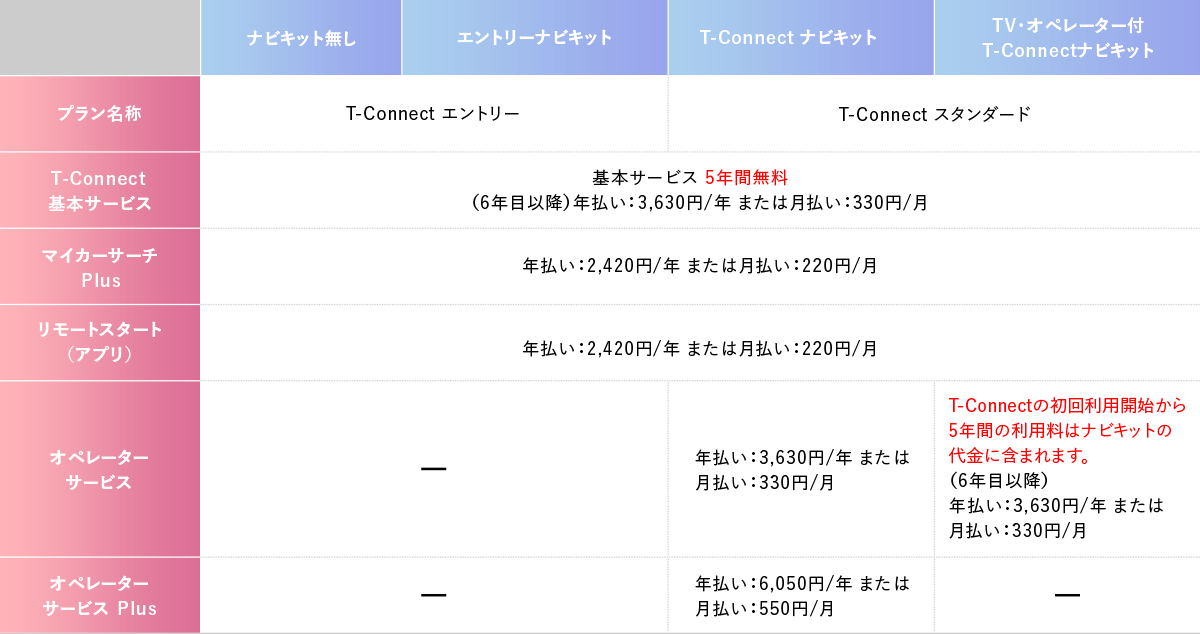 オーディオ トヨタカローラ北越