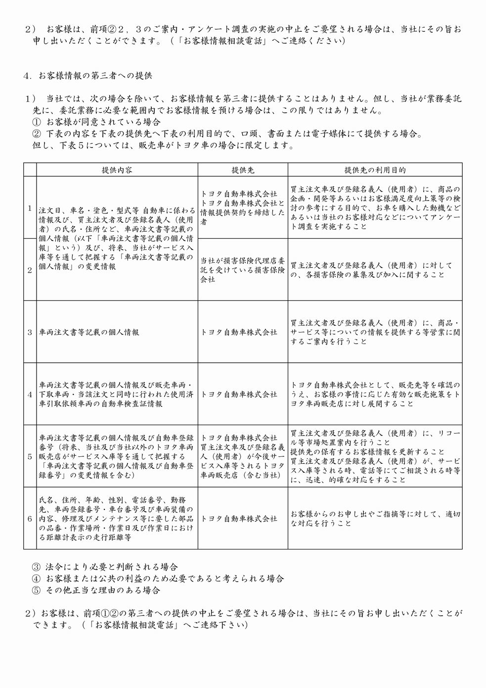 プライバシーポリシー  トヨタカローラ北越