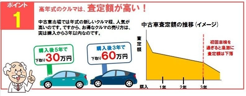 ポイント①