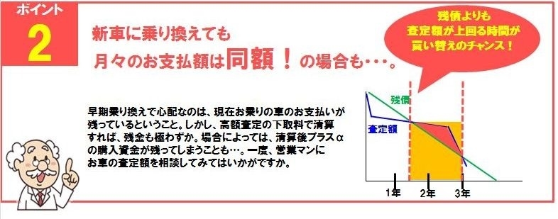 ポイント②