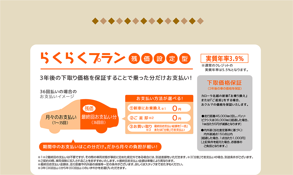 らくらくプラン残価設定型プラン