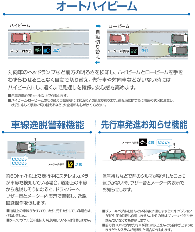 オートマチックハイビーム