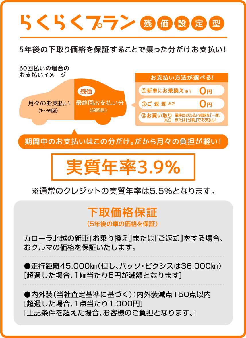 らくらくプラン　残価設定型