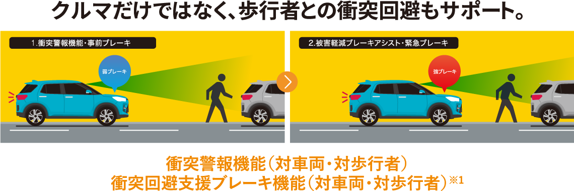 衝突回避支援ブレーキ機能（対車両・対歩行者）