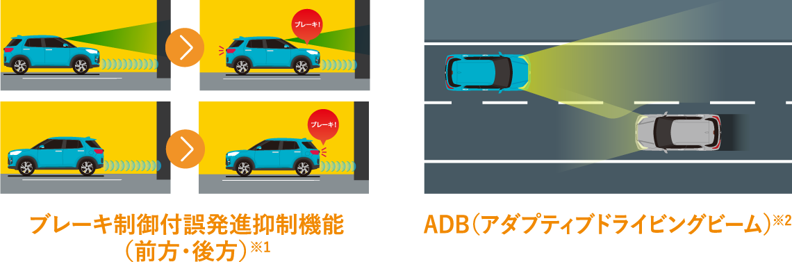 ブレーキ制御付誤発進抑制機能・ADB