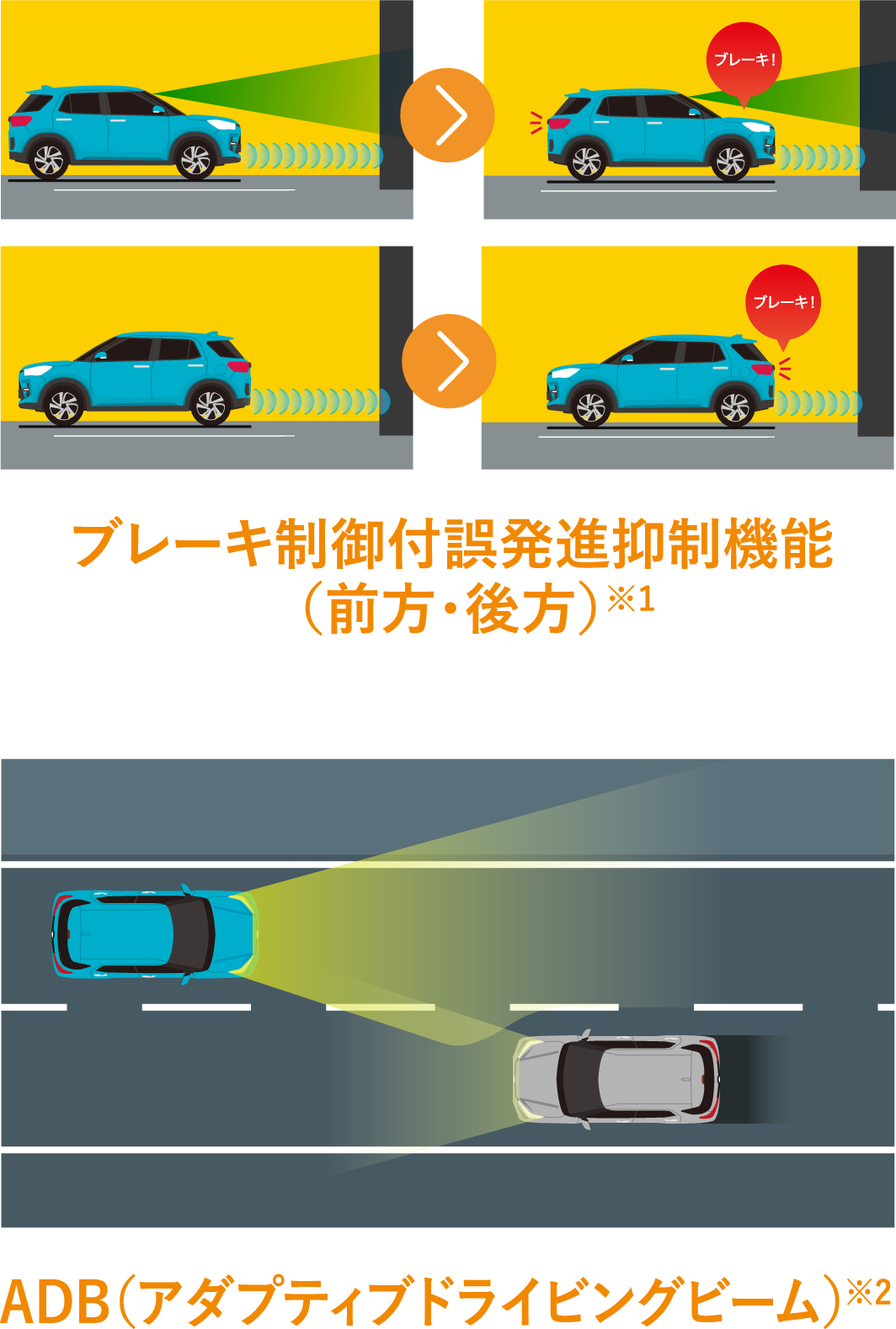 ブレーキ制御付誤発進抑制機能・ADB