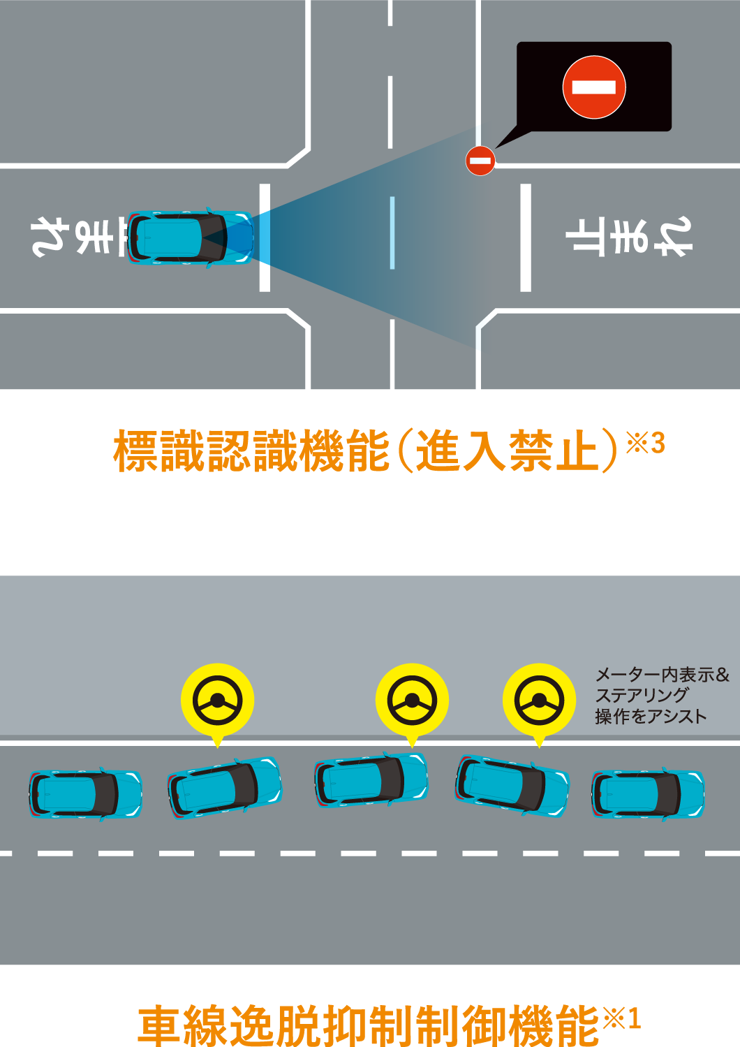 標識認識機能（進入禁止）・車線逸脱抑制制御機能